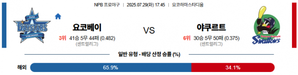 7월 29일 NPB 요코베이 vs 야쿠르트
