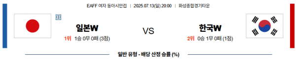 7월 13일 EAFF 여자 동아시안컵 일본 vs 한국