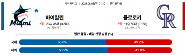 6월 5일 MLB 마이말린 vs 콜로로키