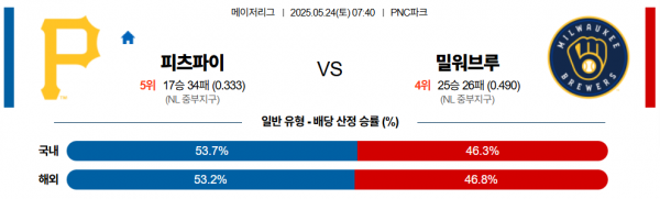 5월 24일 MLB 피츠파이 vs 밀워브루