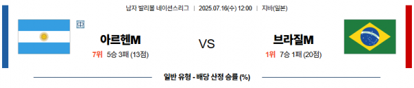 7월 16일 배구네이션스리그 아르헨티나 vs 브라질