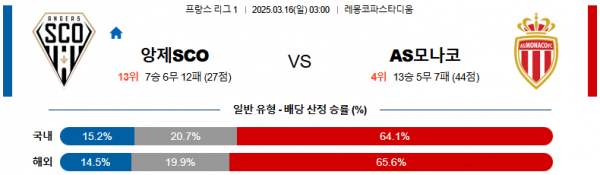 03월 16일 03:00 리그앙 앙제 SCO AS 모나코