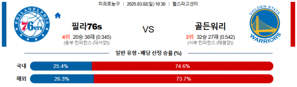 03월 02일 10:30 NBA 필라델피아 76ERS 골든스테이트 워리어스