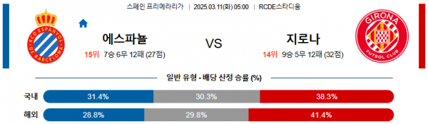 03월 11일 05:00 라리가 RCD 에스파뇰 지로나 FC