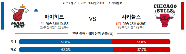 03월 09일 10:00 NBA 마이애미 히트 시카고 불스