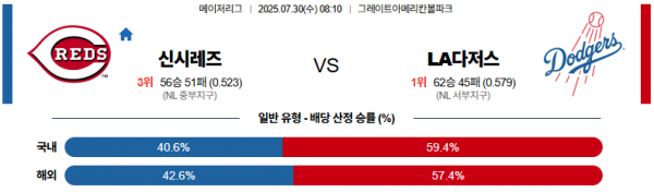 7월 30일 MLB 신시레즈 vs LA다저스