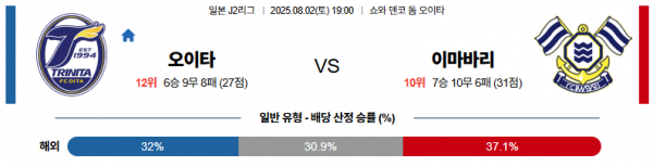 8월 2일 J리그2 오이타 vs 이마바리
