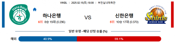 02일 15일 18:00 WKBL 하나원큐 신한은행