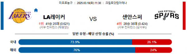 03월 18일 11:30 NBA LA 레이커스 샌안토니오 스퍼스