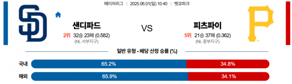 6월 1일 MLB 샌디파드 vs 피츠파이