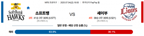 7월 4일 NPB 소프트뱅 vs 세이부