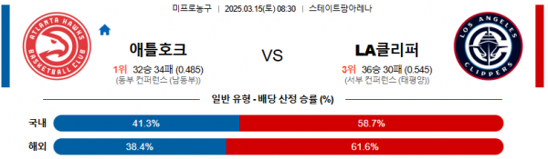 03월 15일 08:30 NBA 애틀랜타 호크스 LA 클리퍼스