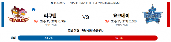6월 3일 NPB 라쿠텐 vs 요코베이