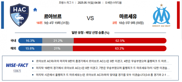 5월 11일 리그앙 르아브르 vs 마르세유