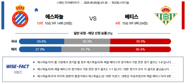 5월 5일 프리메라리가 에스파뇰 vs 베티스