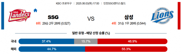 6월 3일 KBO SSG vs 삼성