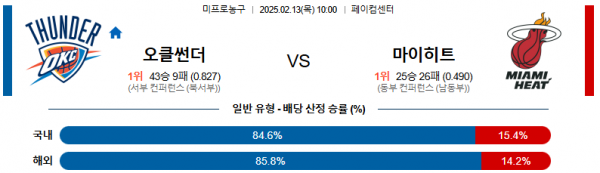 02일 13일 10:00 NBA 오클라호마시티 썬더 마이애미 히트