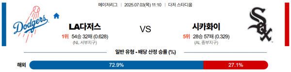 7월 3일 MLB LA다저스 vs 시카화이