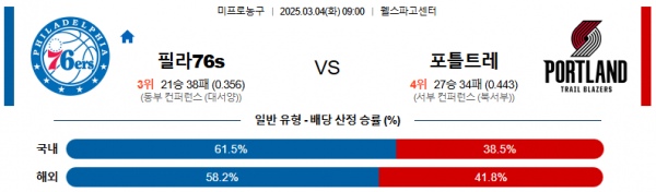 03월 04일 09:00 NBA 필라델피아 76ERS 포틀랜드 트레일블레이저