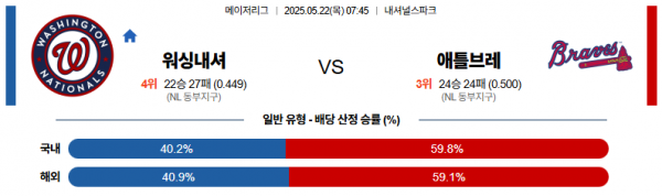 5월 22일 MLB 워싱내셔 vs 애틀브레