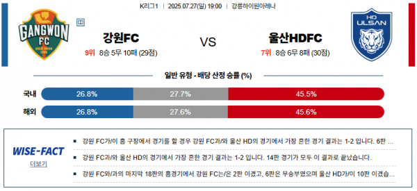 7월 27일 K리그1 강원FC vs 울산HDFC