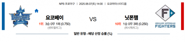 6월 7일 NPB 요코베이 vs 닛폰햄