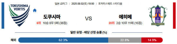 8월 2일 J리그2 도쿠시마 vs 에히메