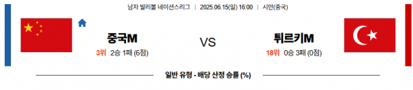 6월 15일 배구네이션스리그 중국 vs 튀르키예