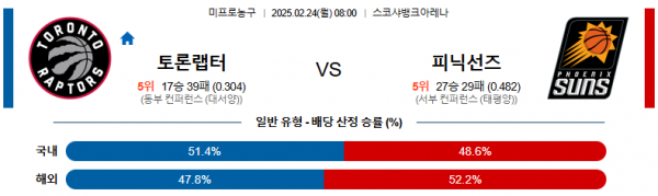 02일 24일 08:00 NBA 토론토 랩터스 피닉스 선즈