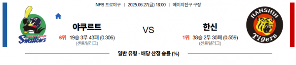 6월 27일 NPB 야쿠르트 vs 한신