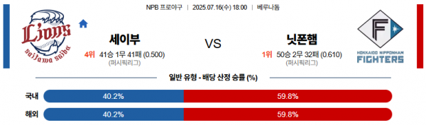 7월 16일 NPB 세이부 vs 닛폰햄