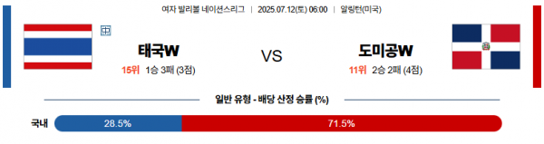 7월 12일 배구네이션스리그W 태국 vs 도미공