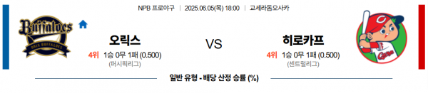 6월 5일 NPB 오릭스 vs 히로카프