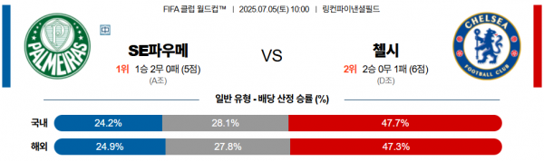 7월 5일 FIFA 클럽 월드컵 SE파우메 vs 첼시