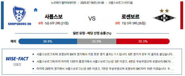7월 19일 엘리테세리엔 사릅스보 vs 로센보르