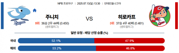 7월 13일 NPB 주니치 vs 히로카프