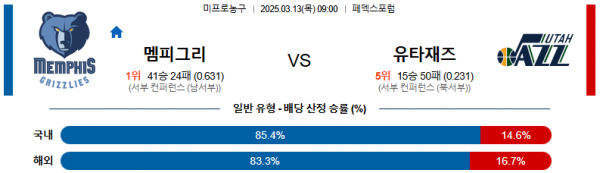 03월 13일 09:00 NBA 멤피스 그리즐리즈 유타 재즈