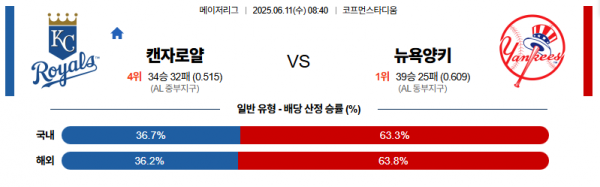 6월 11일 MLB 캔자로얄 vs 뉴욕양키