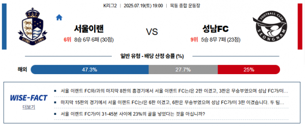 7월 18일 K리그2 서울이랜 vs 성남FC