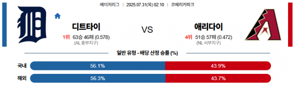 7월 31일 MLB 디트타이 vs 애리다이