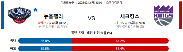 02일 13일 10:00 NBA 뉴올리언스 펠린컨즈 새크라멘토 킹스