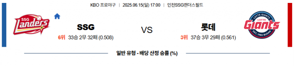 6월 15일 KBO SSG vs 롯데
