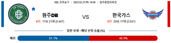 02월 27일 19:00 KBL 원주 DB 대구 한국가스공사