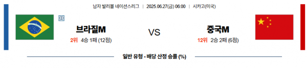 6월 27일 배구네이션스리그 브라질 vs 중국