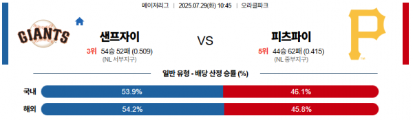 7월 29일 MLB 샌프자이 vs 피츠파이