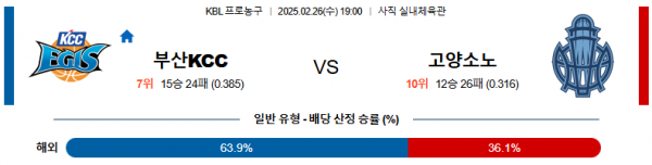 02월 26일 19:00 KBL 부산 KCC 고양 소노