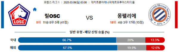 03월 09일 03:00 리그앙 릴 OSC 몽펠리에 HSC