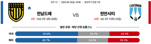 8월 10일 K리그1 전남드래곤 vs 천안시티