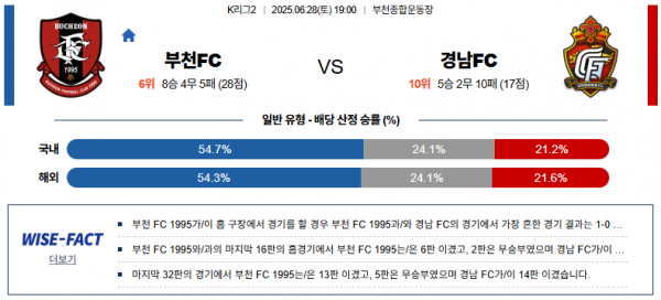 6월 28일 K리그2 부천FC vs 경남FC