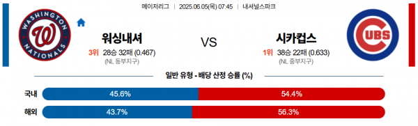 6월 5일 MLB 워싱내셔 vs 시카컵스